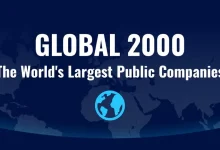 نگاهی به رتبه‌های اول لیست Forbes Global 2000 در سال ۲۰۲۳