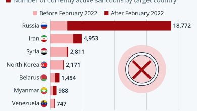 بیشترین تحریم ها بر روی کدام کشورهاست