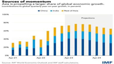 آسیا موتور محرک رشد اقتصاد جهان در 2023