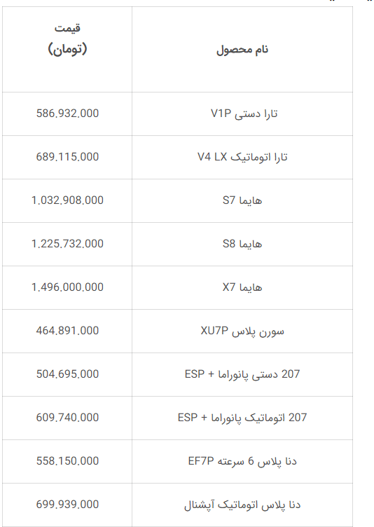 قیمت خودروهای ایران خودرو در 1403