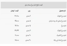 تخم مرغ شانه ای 115 هزار تومان شد!