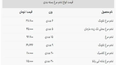 تخم مرغ شانه ای 115 هزار تومان شد!