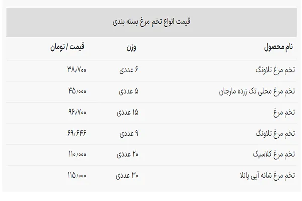 تخم مرغ شانه ای 115 هزار تومان شد!