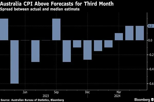 تورم سریعتر استرالیا خطر افزایش نرخ RBA را افزایش می دهد