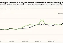 افزایش قیمت نوشیدنی‌ها همزمان با کاهش قیمت مواد غذایی