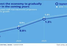 بهبود تدریجی اقتصاد یورو تا سال ۲۰۲۶