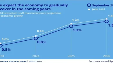 بهبود تدریجی اقتصاد یورو تا سال ۲۰۲۶