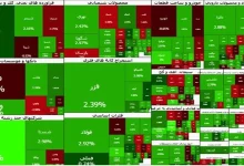 ادامه سبزپوشی تالار شیشه‌ای با عبور شاخص از ۳.۶ میلیون