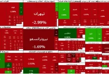 ریزش ۱۰۳ هزار واحدی بورس تهران