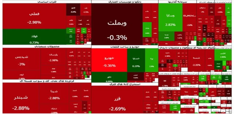 انتقاد اقتصادی از تعطیلی بورس و توقف معاملات سهام