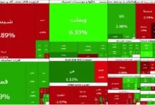 رشد شاخص کل در نخستین روز بازگشایی بازار سرمایه