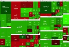 جهش شاخص کل بورس و بازگشت تقاضا به بازار سهام