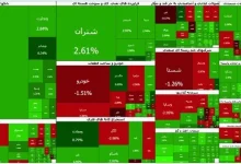 شاخص کل بورس تهران در کانال ۴ میلیون و ۳۰۰ هزار