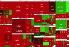 افت شاخص بورس تهران زیر فشار عرضه و خروج پول حقیقی