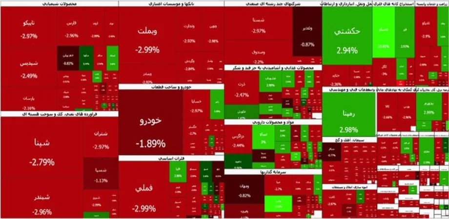 افت شاخص بورس تهران زیر فشار عرضه و خروج پول حقیقی