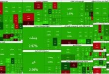 رکورد تازه شاخص کل بورس در قله ۶ میلیون و ۳۸۶ هزار واحد