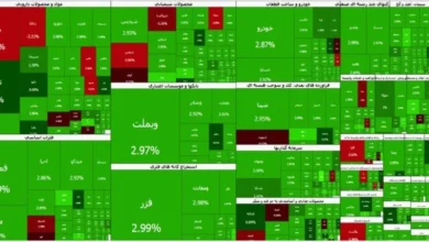 رکورد تازه شاخص کل بورس در قله ۶ میلیون و ۳۸۶ هزار واحد