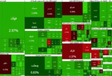 رکورد تاریخی بورس تهران ۶ میلیون واحد پس از عبور