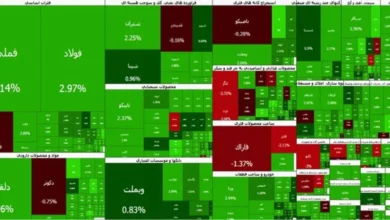 رکورد تاریخی بورس تهران ۶ میلیون واحد پس از عبور