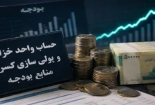 حساب واحد خزانه و رسوب ۳۱ هزار میلیارد تومان منابع دولت