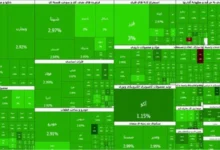 رکورد تازه بورس تهران در مسیر کانال هفت میلیون واحدی