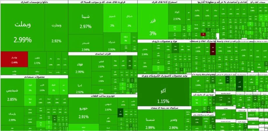 رکورد تازه بورس تهران در مسیر کانال هفت میلیون واحدی